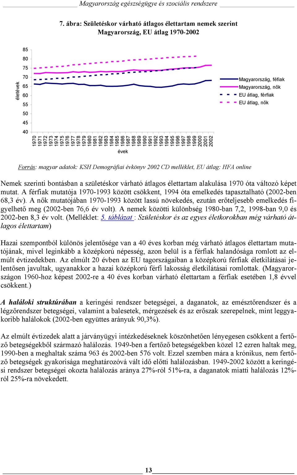 KSH Demográfiai évkönyv 2002 CD melléklet, EU átlag: HFA online Nemek szerinti bontásban a születéskor várható átlagos élettartam alakulása 1970 óta változó képet mutat.