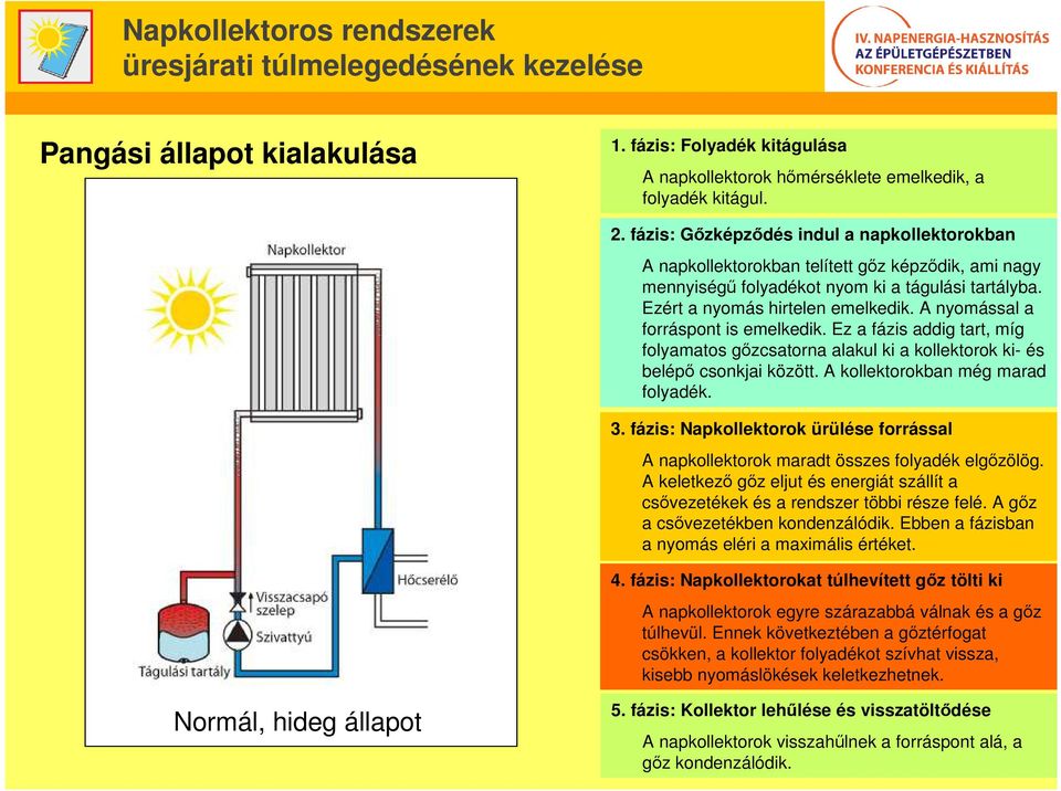 A nyomással a forráspont is emelkedik. Ez a fázis addig tart, míg folyamatos gőzcsatorna alakul ki a kollektorok ki- és belépő csonkjai között. A kollektorokban még marad folyadék. 3.