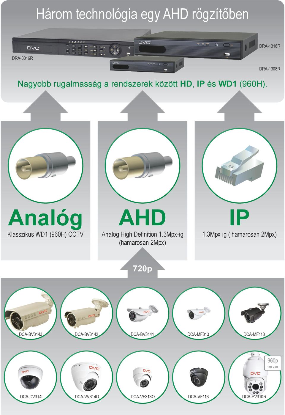 Analóg Klasszikus WD1 (960H) CCTV AHD Analog High Definition 1.