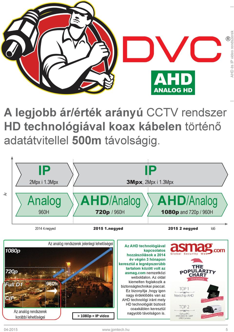 negyed 2015 2 negyed Idő Az analóg rendszerek korábbi lehetőségei Az analóg rendszerek jelenlegi lehetőségei Az AHD technológiával kapcsolatos hozzászólások a 2014 év végén 3 hónapon