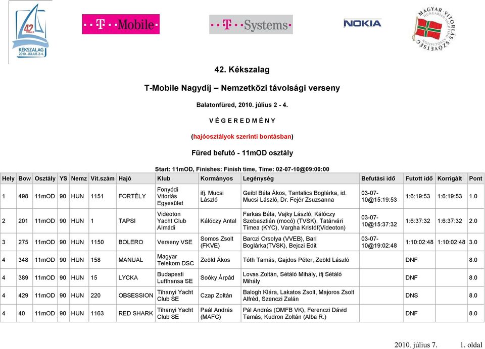 szám Hajó Klub Kormányos Legénység Befutási idő Futott idő Korrigált Pont 1 498 11mOD 90 HUN 1151 FORTÉLY 2 201 11mOD 90 HUN 1 TAPSI Fonyódi Vitorlás Videoton Yacht Club Almádi 3 275 11mOD 90 HUN