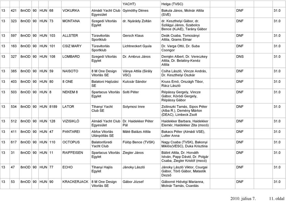 0 13 597 8mOD 90 HUN 103 ALLSTER Túravitorlás Gersch Klaus Deák Csaba, Tomcsányi Attila, Grams Elmar DNF 31.0 13 163 8mOD 90 HUN 101 CSIZ MARY Túravitorlás Lichtneckert Gyula Dr. Varga Ottó, Dr.