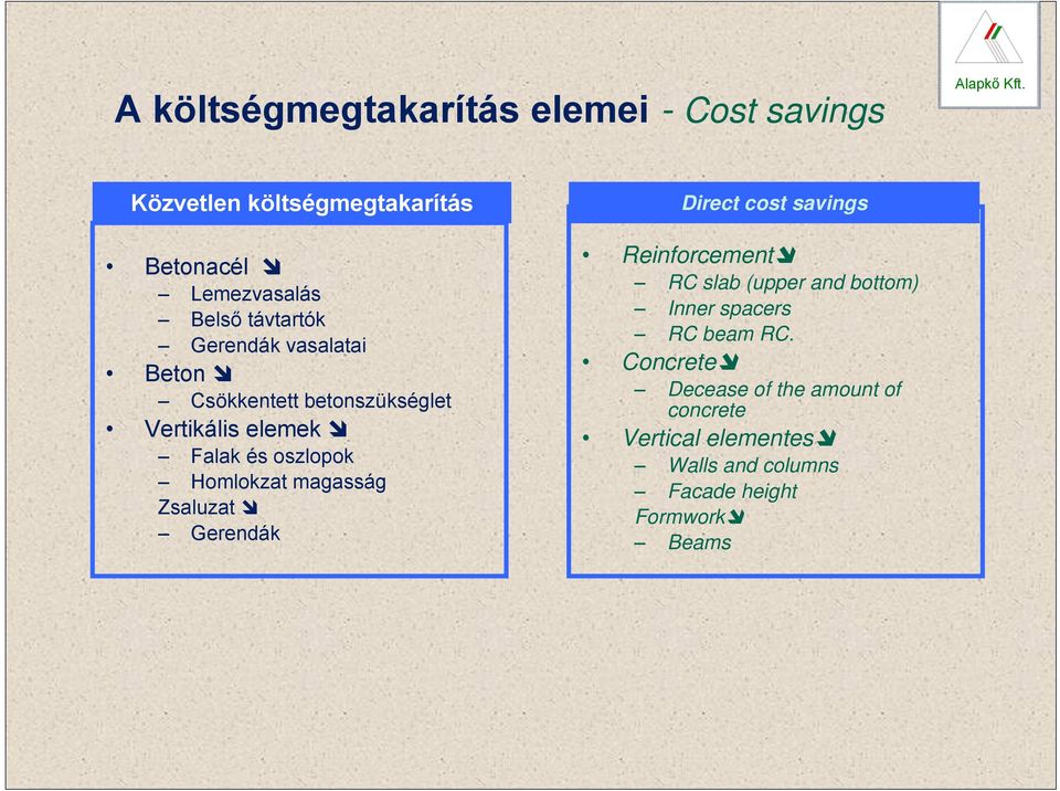 magasság Zsaluzat Gerendák Direct cost savings Reinforcement RC slab (upper and bottom) Inner spacers RC