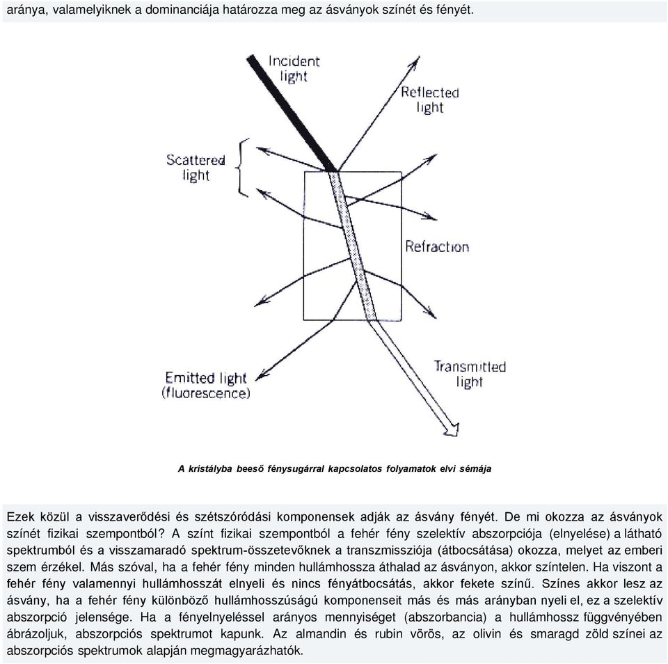 A színt fizikai szempontból a fehér fény szelektív abszorpciója (elnyelése) a látható spektrumból és a visszamaradó spektrum-összetevőknek a transzmissziója (átbocsátása) okozza, melyet az emberi