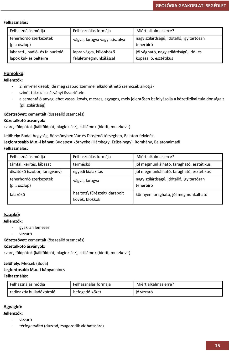 vágható, nagy szilárdságú, idő- és kopásálló, esztétikus Homokkő: - 2 mm-nél kisebb, de még szabad szemmel elkülöníthető szemcsék alkotják - színét tükrözi az ásványi összetétele - a cementáló anyag