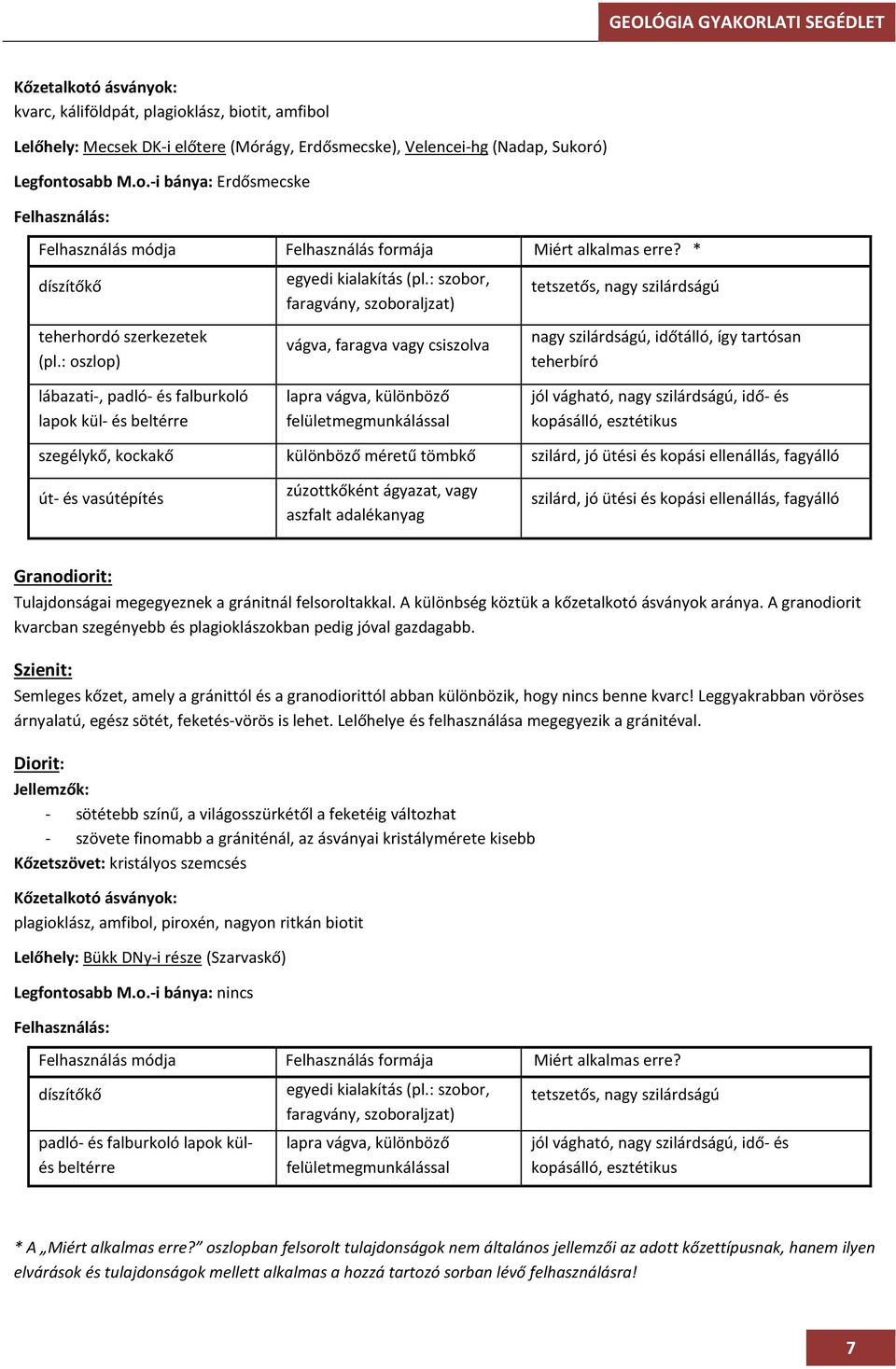 : szobor, faragvány, szoboraljzat) vágva, faragva vagy csiszolva tetszetős, nagy szilárdságú nagy szilárdságú, időtálló, így tartósan teherbíró lábazati-, padló- és falburkoló lapok kül- és beltérre