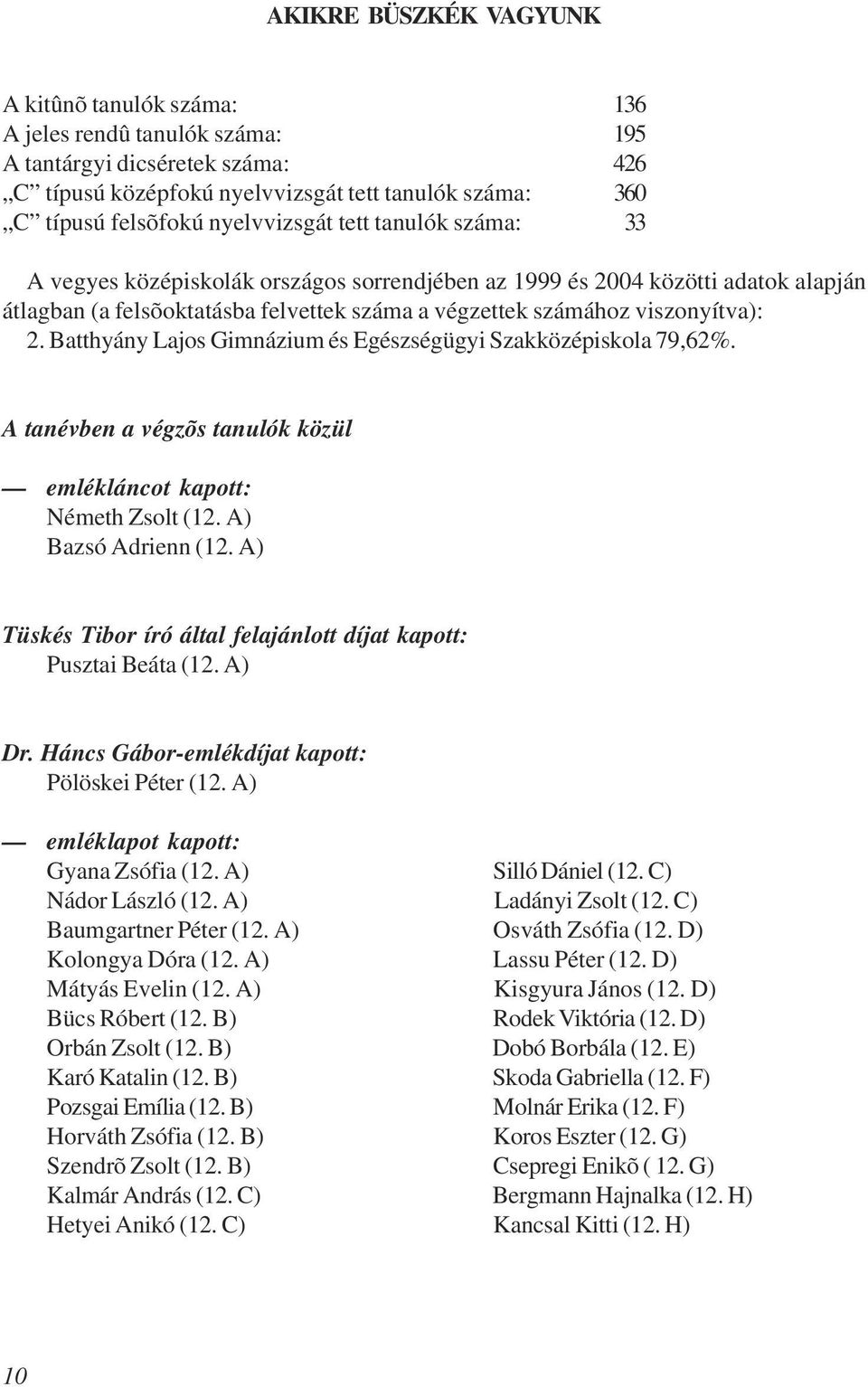 Batthyány Lajos Gimnázium és Egészségügyi Szakközépiskola 79,62%. A tanévben a végzõs tanulók közül emlékláncot kapott: Németh Zsolt (12. A) Bazsó Adrienn (12.