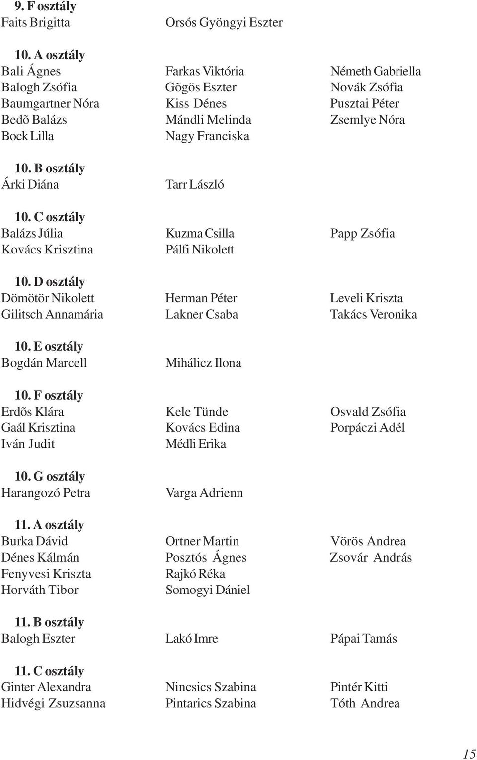 Franciska 10. B osztály Árki Diána Tarr László 10. C osztály Balázs Júlia Kuzma Csilla Papp Zsófia Kovács Krisztina Pálfi Nikolett 10.