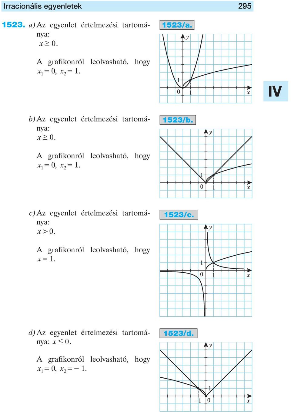 leolvasható, hogy x = 0, x = c) Az egyenlet értelmezési tartománya: x > 0 /c A grafikonról