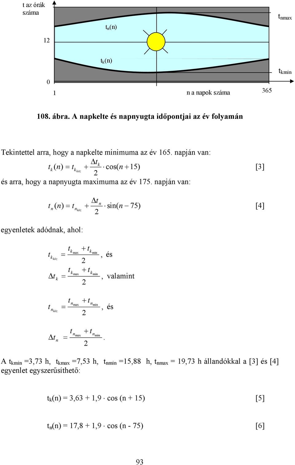 napján van: tk tk ( n) = tk + cos( n + 15) [3] köz 2 és arra, hogy a napnyugta maximuma az év 175.