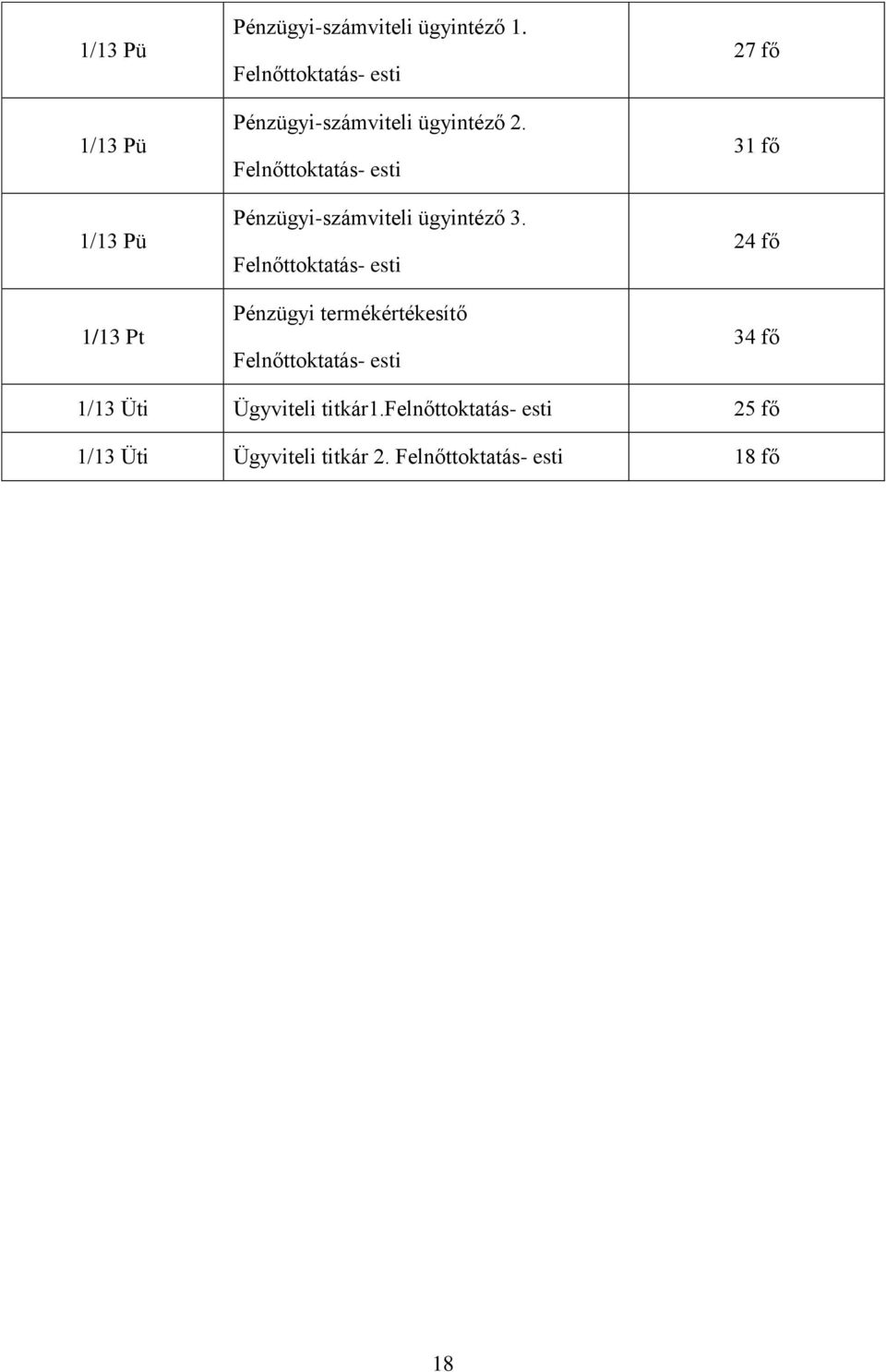 Felnőttoktatás- esti Pénzügyi-számviteli ügyintéző 3.