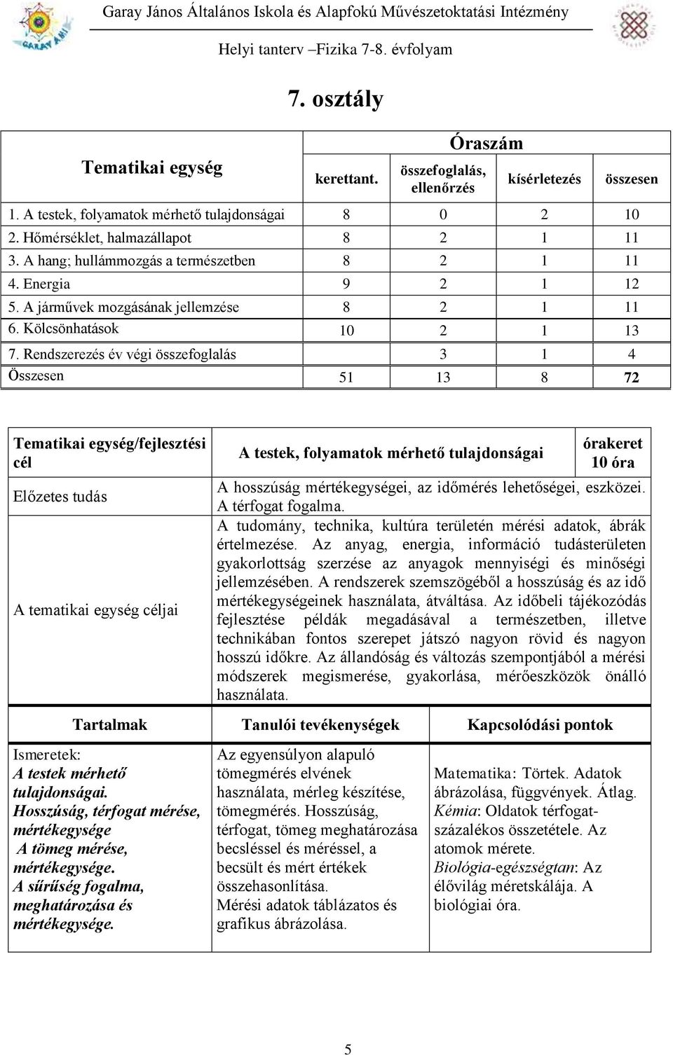 Rendszerezés év végi összefoglalás 3 1 4 Összesen 51 13 8 72 Tematikai egység/fejlesztési cél Előzetes tudás A tematikai egység céljai A testek, folyamatok mérhető tulajdonságai órakeret 10 óra A