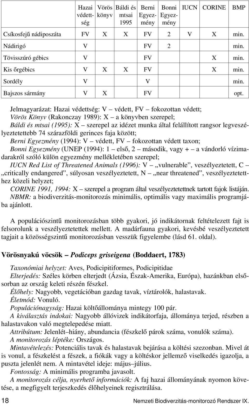 Bonni Egyezmény (UNEP (1994): 1 első, 2 második, vagy + a vándorló vízimadarakról szóló külön egyezmény mellékletében szerepel; IUCN Red List of Threatened Animals (1996): V vulnerable,