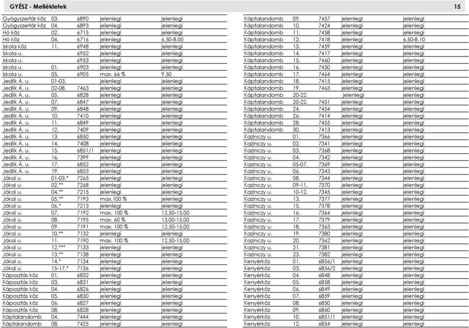 66 % 9,50 Jedlik Á. u. 01-03. jelenlegi jelenlegi Jedlik Á. u. 02-08. 7463 jelenlegi jelenlegi Jedlik Á. u. 05. 6828 jelenlegi jelenlegi Jedlik Á. u. 07. 6847 jelenlegi jelenlegi Jedlik Á. u. 09.