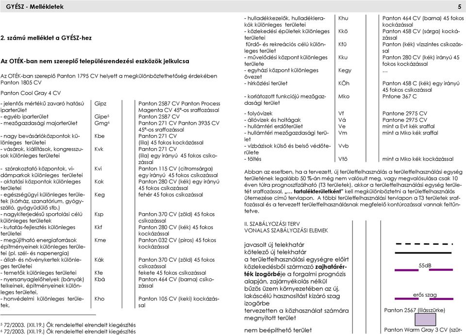 Gray 4 CV - jelentős mértékű zavaró hatású iparterület Gipz Panton 2587 CV Panton Process Magenta CV 45º-os sraffozással - egyéb iparterület Gipe 5 Panton 2587 CV - mezőgazdasági majorterület Gmg 6