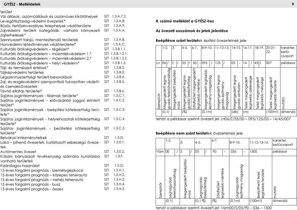 3.A.C. Kulturális örökségvédelem régészet* SZT 1.3.B.1.1. Kulturális örökségvédelem műemlékvédelem 1.* SZT 1.3.B.1.2.1. Kulturális örökségvédelem műemlékvédelem 2.* SZT 1.3.B.1.2.2. Kulturális örökségvédelem helyi védelem* SZT 1.