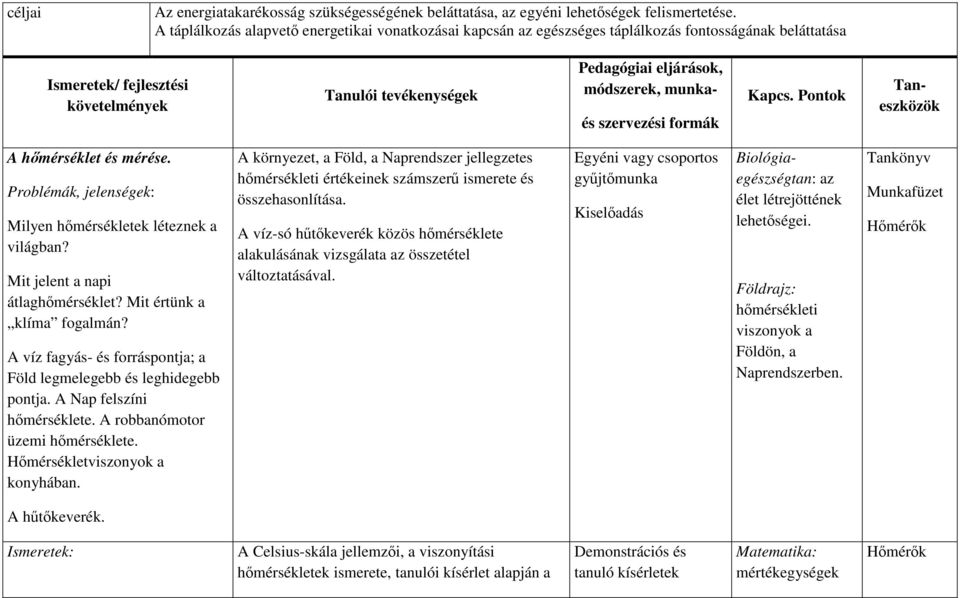 munka- és szervezési formák Kapcs. Pontok Taneszközök A hőmérséklet és mérése. Problémák, jelenségek: Milyen hőmérsékletek léteznek a világban? Mit jelent a napi átlaghőmérséklet?