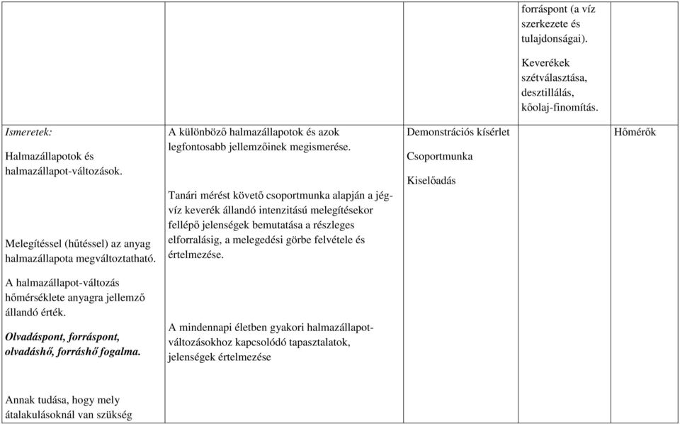 Tanári mérést követő csoportmunka alapján a jégvíz keverék állandó intenzitású melegítésekor fellépő jelenségek bemutatása a részleges elforralásig, a melegedési görbe felvétele és értelmezése.