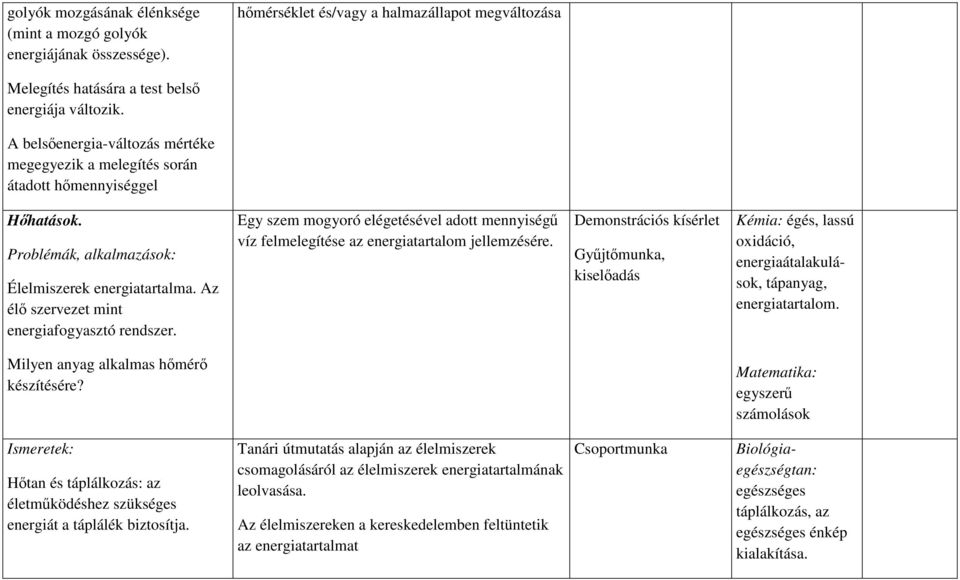 Egy szem mogyoró elégetésével adott mennyiségű víz felmelegítése az energiatartalom jellemzésére.