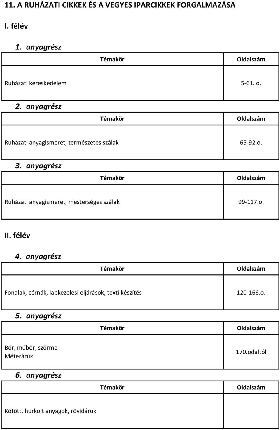 o. I Fonalak, cérnák, lapkezelési eljárások, textilkészítés 120-166.o. Bőr, műbőr, szőrme Méteráruk 170.