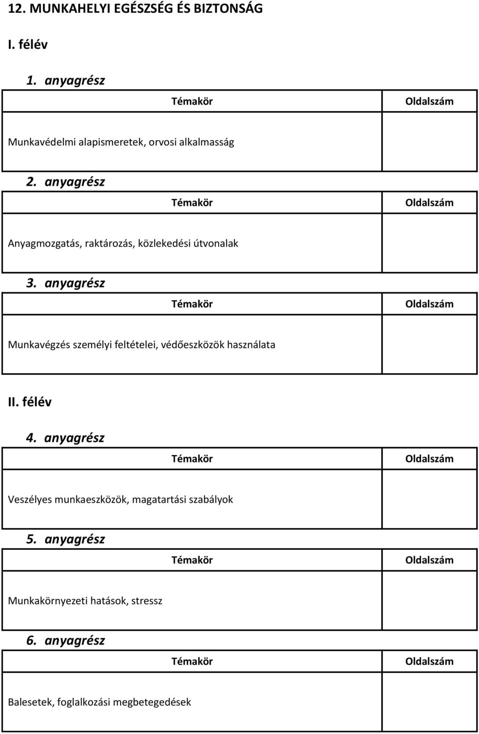 személyi feltételei, védőeszközök használata I Veszélyes munkaeszközök,