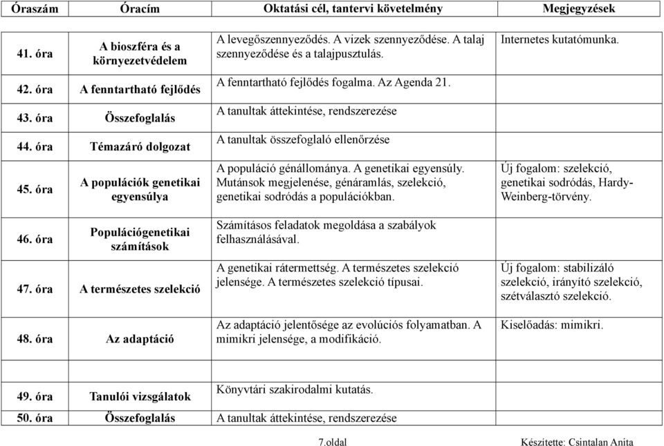 A talaj szennyeződése és a talajpusztulás. A fenntartható fejlődés fogalma. Az Agenda 21. A populáció génállománya. A genetikai egyensúly.