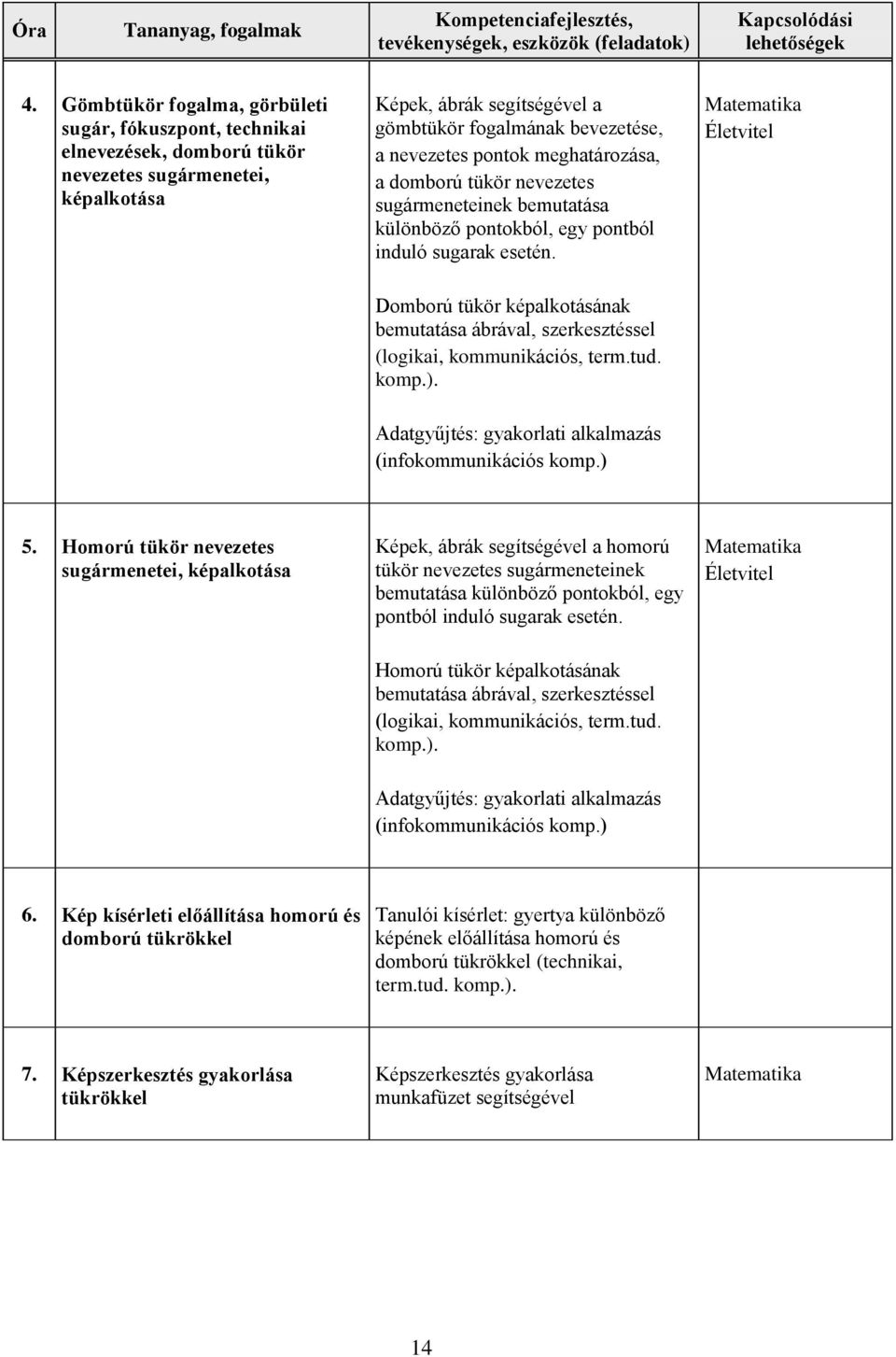 Domború tükör képalkotásának bemutatása ábrával, szerkesztéssel (logikai, kommunikációs, term.tud. Adatgyűjtés: gyakorlati alkalmazás 5.