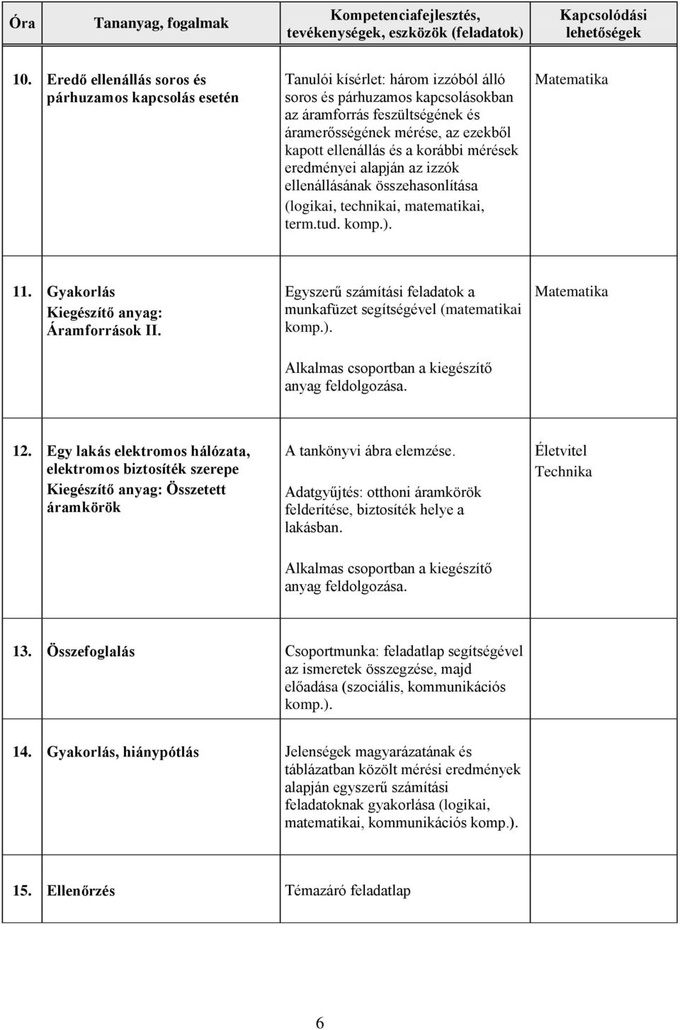 Egyszerű számítási feladatok a munkafüzet segítségével (matematikai Alkalmas csoportban a kiegészítő anyag feldolgozása. 12.