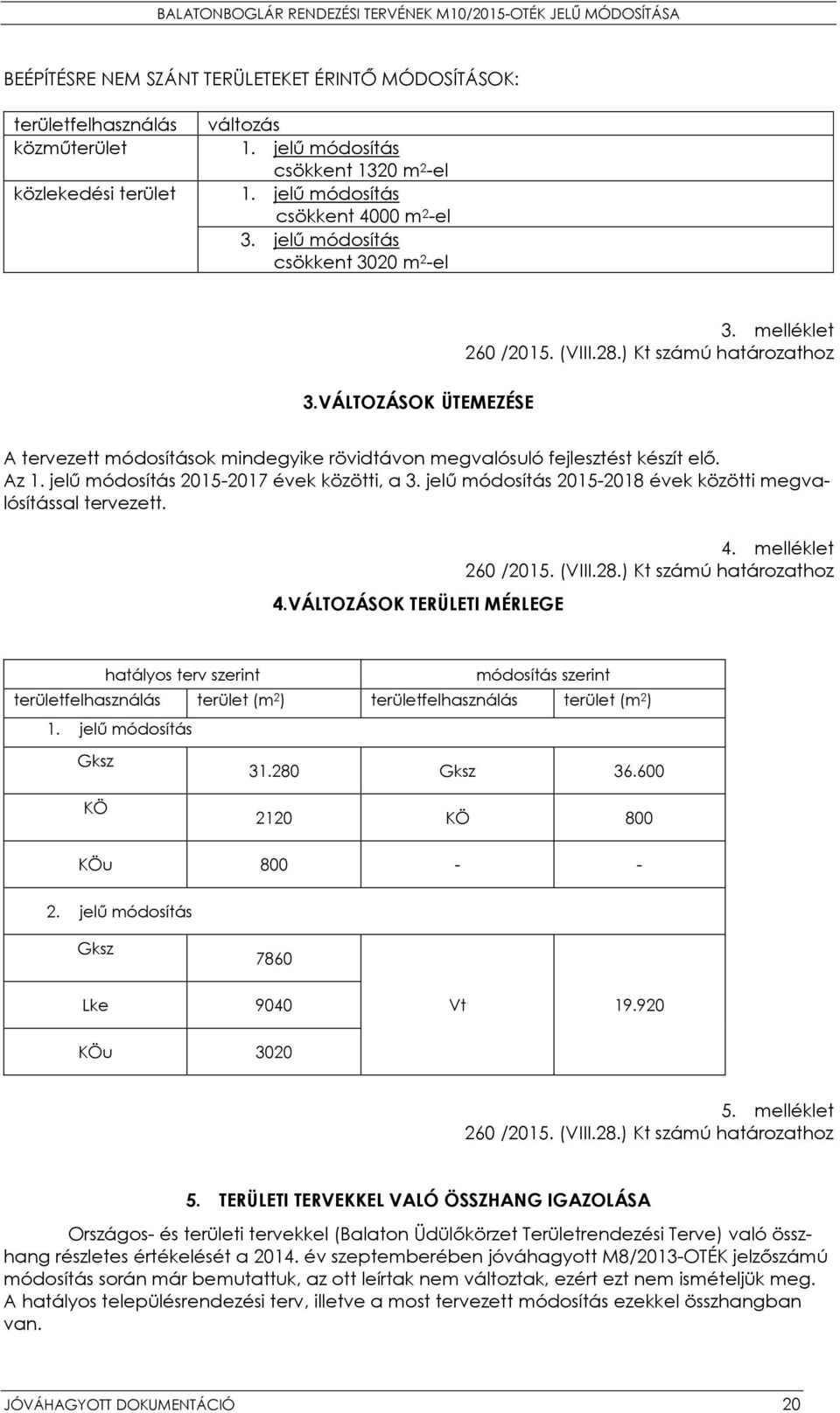 Az 1. jelű módosítás 2015-2017 évek közötti, a 3. jelű módosítás 2015-2018 évek közötti megvalósítással tervezett. 4.VÁLTOZÁSOK TERÜLETI MÉRLEGE 4. melléklet 260 /2015. (VIII.28.