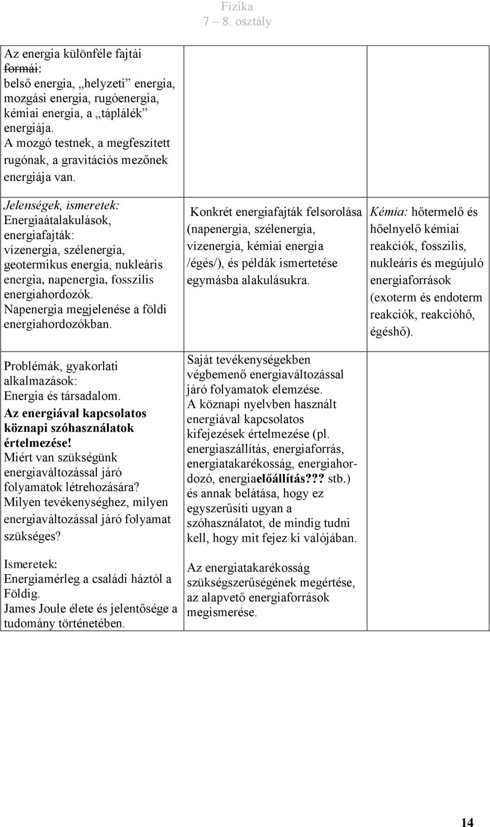 Jelenségek, ismeretek: Energiaátalakulások, energiafajták: vízenergia, szélenergia, geotermikus energia, nukleáris energia, napenergia, fosszilis energiahordozók.