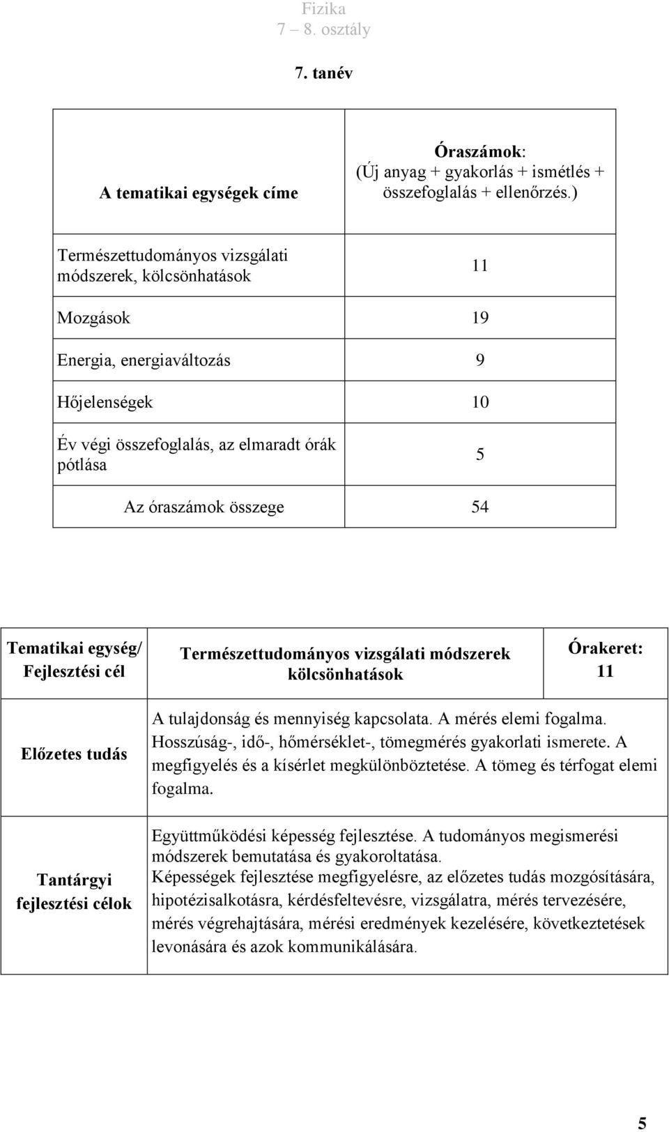 Tematikai egység/ Fejlesztési cél Természettudományos vizsgálati módszerek kölcsönhatások Órakeret: 11 Előzetes tudás Tantárgyi fejlesztési célok A tulajdonság és mennyiség kapcsolata.