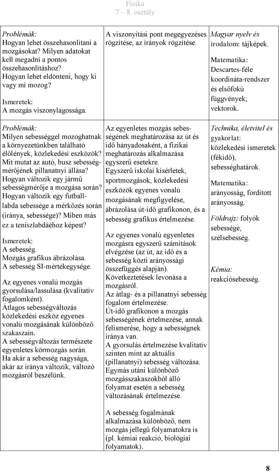 Problémák: Milyen sebességgel mozoghatnak a környezetünkben található élőlények, közlekedési eszközök? Mit mutat az autó, busz sebességmérőjének pillanatnyi állása?