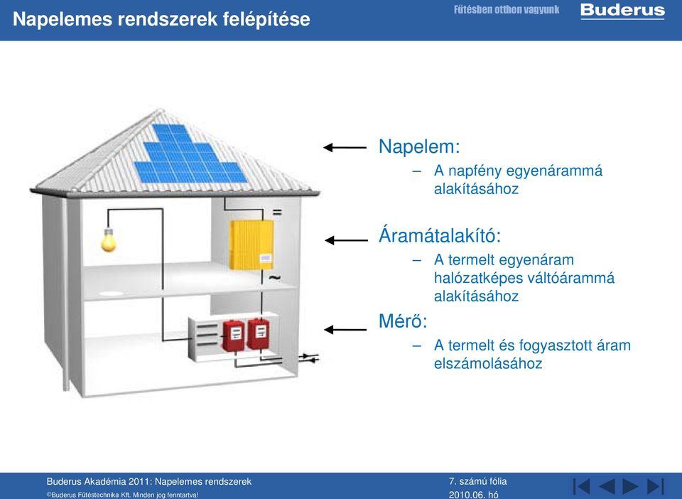 termelt egyenáram halózatképes váltóárammá