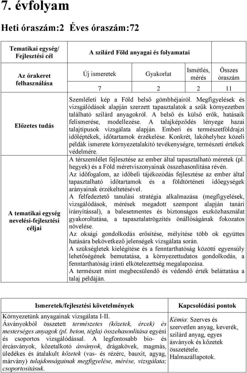 A belső és külső erők, hatásaik felismerése, modellezése. A talajképződés lényege hazai talajtípusok vizsgálata alapján. Emberi és természetföldrajzi időléptékek, időtartamok érzékelése.