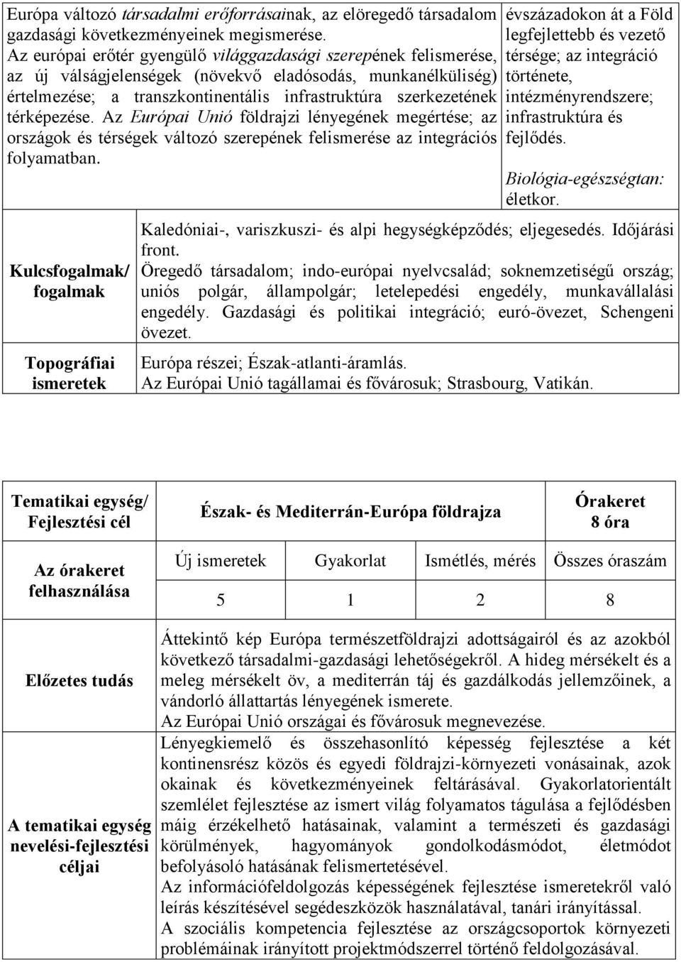 térképezése. Az Európai Unió földrajzi lényegének megértése; az országok és térségek változó szerepének felismerése az integrációs folyamatban.