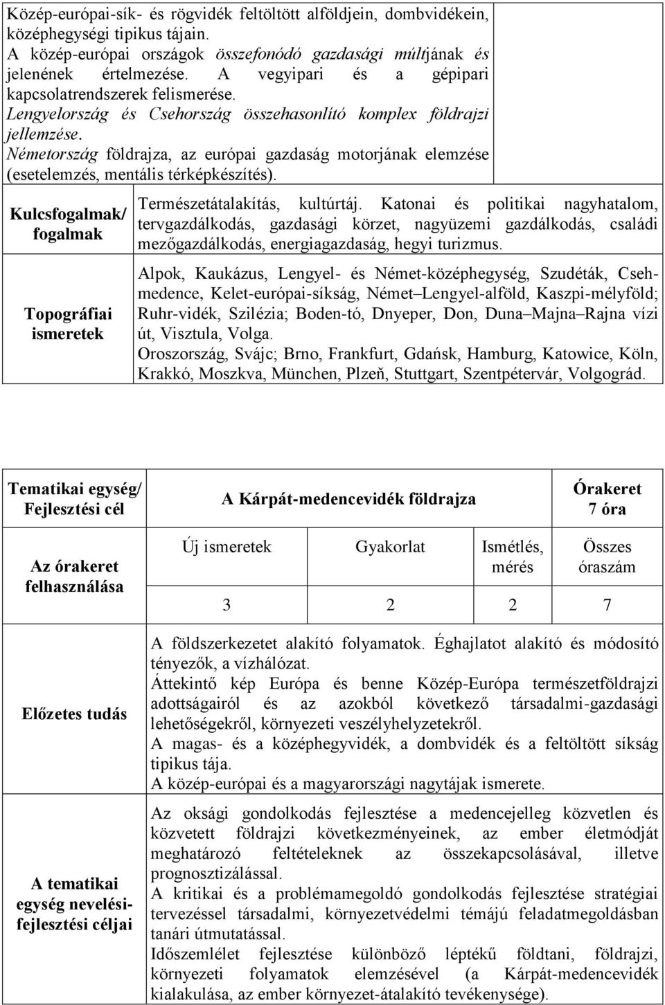 Németország földrajza, az európai gazdaság motorjának elemzése (esetelemzés, mentális térképkészítés). Kulcs/ Topográfiai ismeretek Természetátalakítás, kultúrtáj.