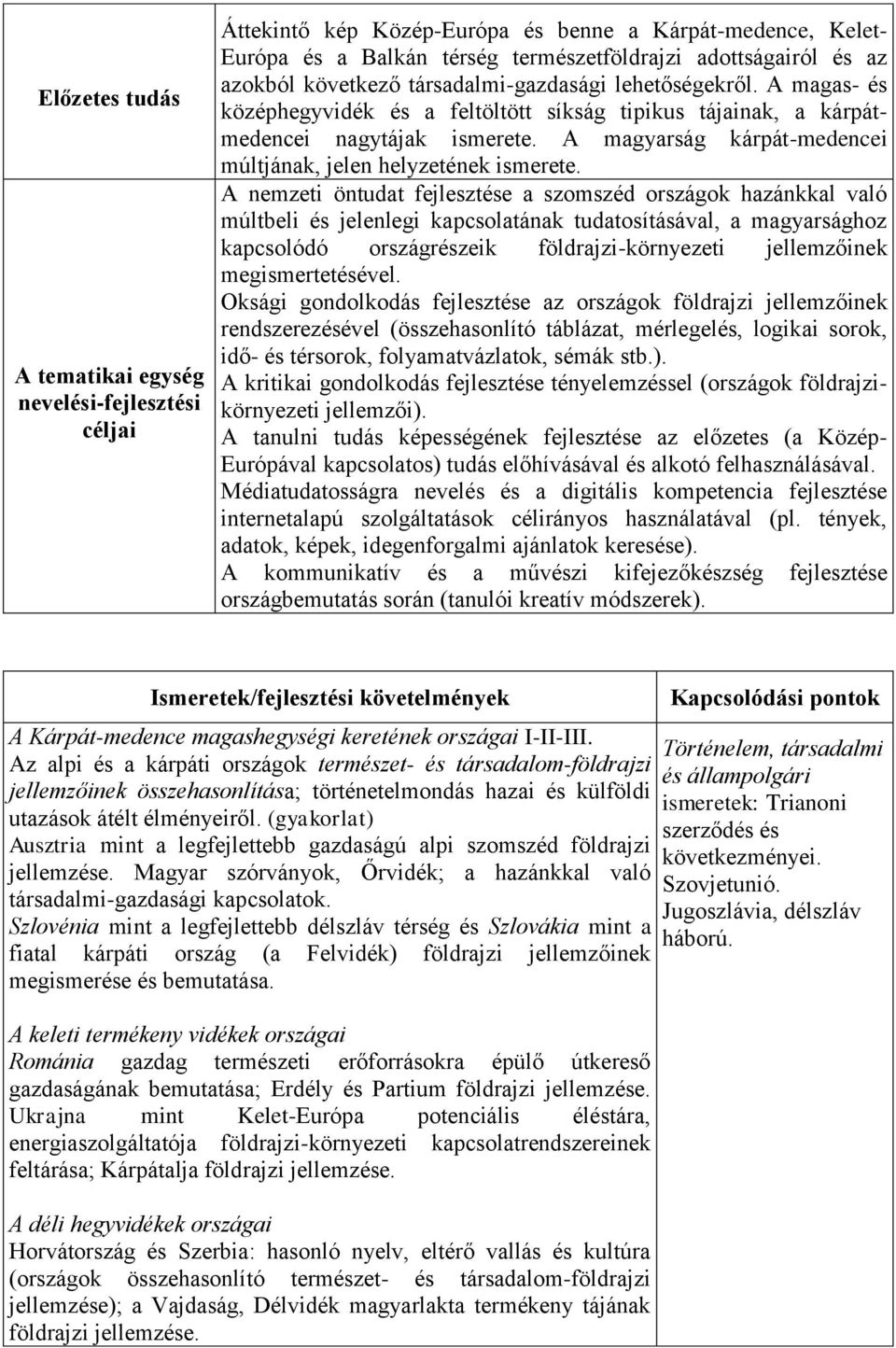 A magyarság kárpát-medencei múltjának, jelen helyzetének ismerete.