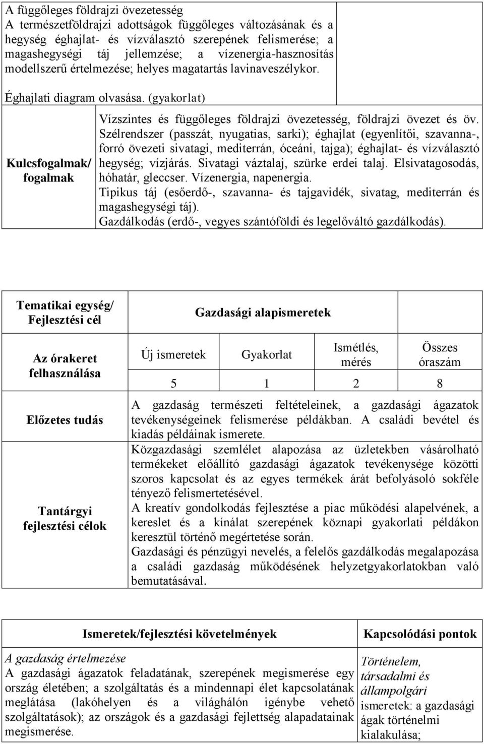 (gyakorlat) Kulcs/ Vízszintes és függőleges földrajzi övezetesség, földrajzi övezet és öv.