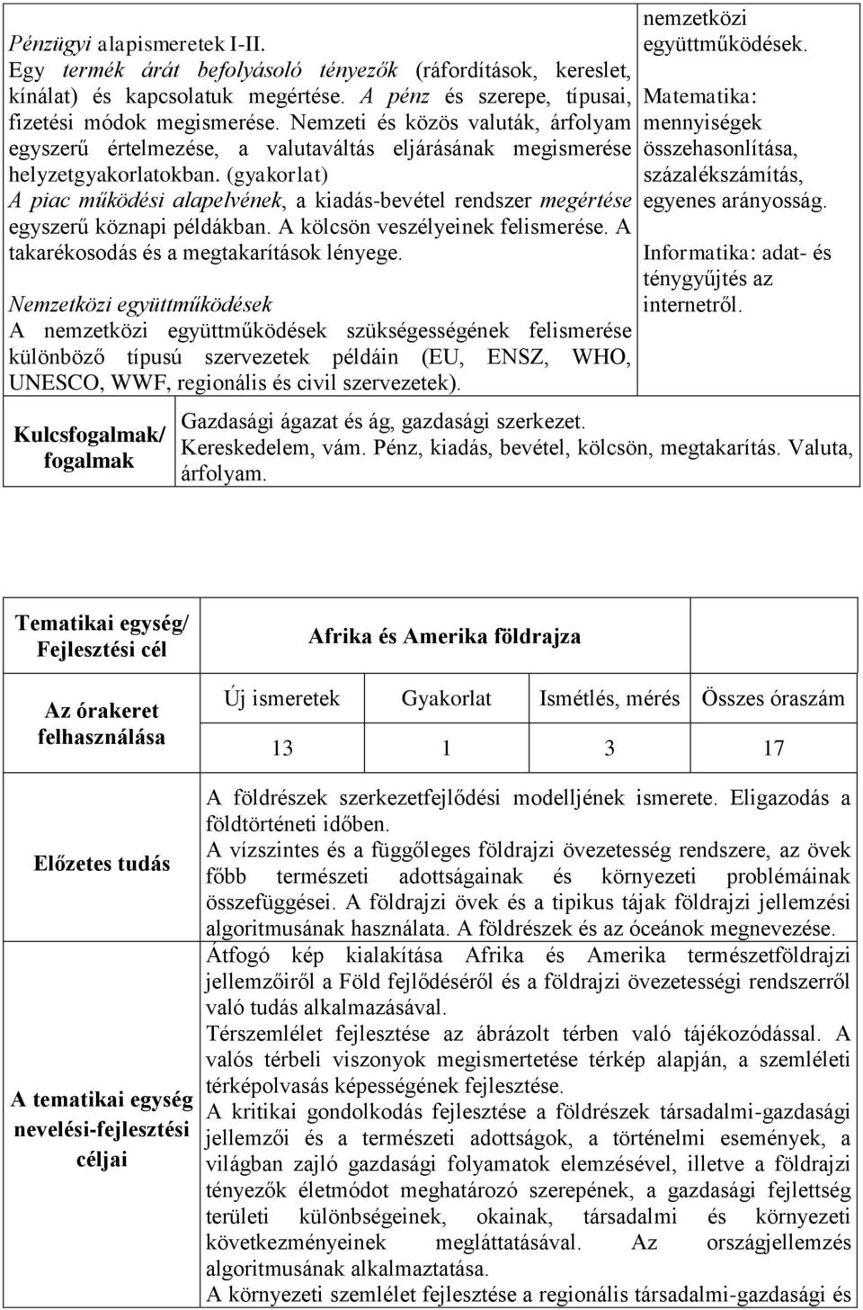 (gyakorlat) A piac működési alapelvének, a kiadás-bevétel rendszer megértése egyszerű köznapi példákban. A kölcsön veszélyeinek felismerése. A takarékosodás és a megtakarítások lényege.