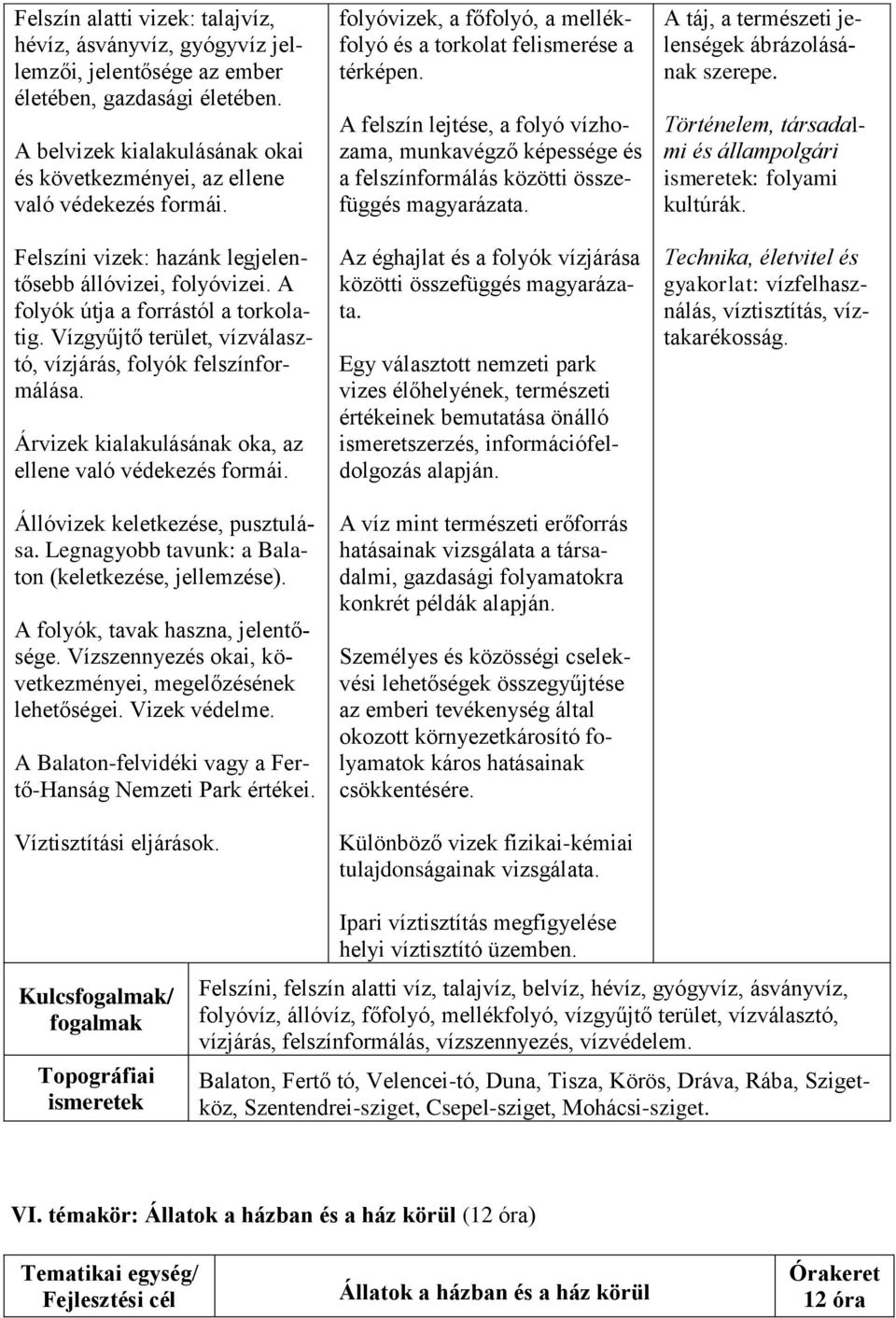 Vízgyűjtő terület, vízválasztó, vízjárás, folyók felszínformálása. Árvizek kialakulásának oka, az ellene való védekezés formái. Állóvizek keletkezése, pusztulása.