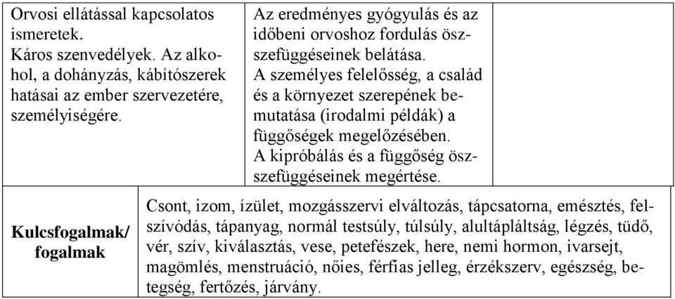 A személyes felelősség, a család és a környezet szerepének bemutatása (irodalmi példák) a függőségek megelőzésében. A kipróbálás és a függőség öszszefüggéseinek megértése.