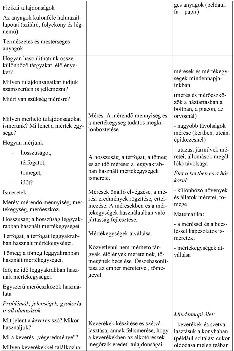 Hogyan mérjünk - hosszúságot; - térfogatot; - tömeget; - időt? Mérés; mérendő mennyiség; mértékegység, mérőeszköz. Hosszúság; a hosszúság leggyakrabban használt mértékegységei.