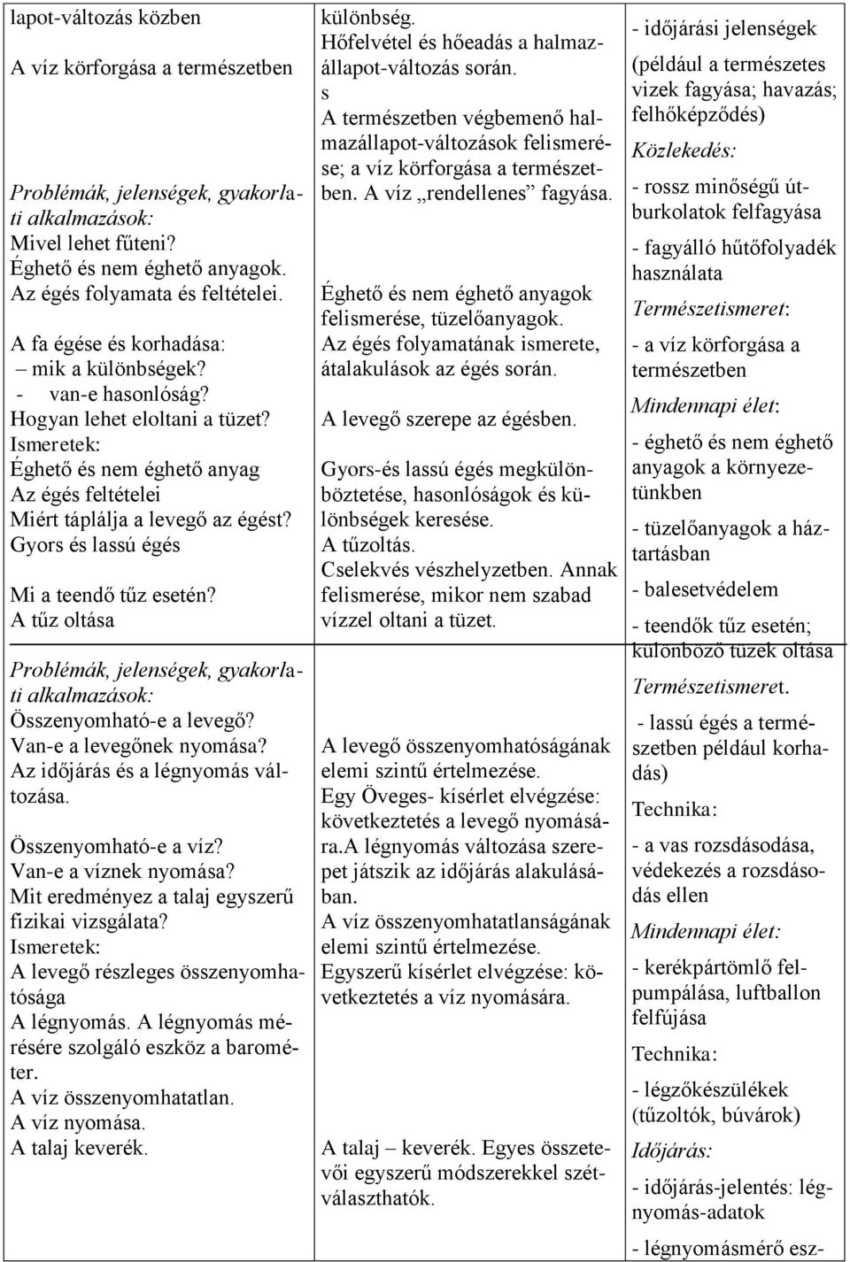 A tűz oltása alkalmazások: Összenyomható-e a levegő? Van-e a levegőnek nyomása? Az időjárás és a légnyomás változása. Összenyomható-e a víz? Van-e a víznek nyomása?