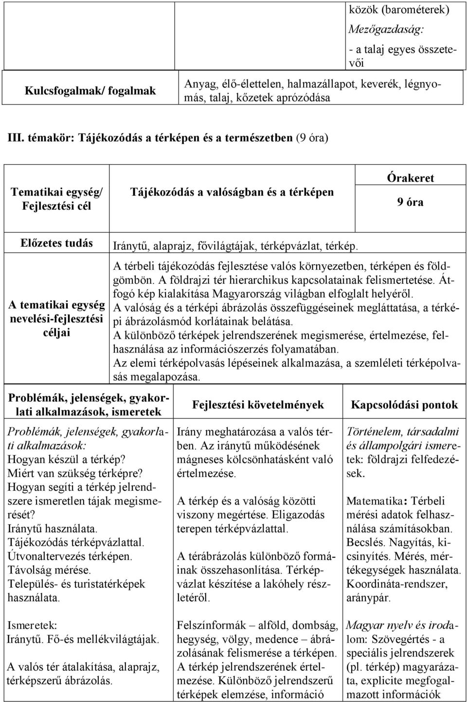 nevelési-fejlesztési céljai alkalmazások, ismeretek alkalmazások: Hogyan készül a térkép? Miért van szükség térképre? Hogyan segíti a térkép jelrendszere ismeretlen tájak megismerését?