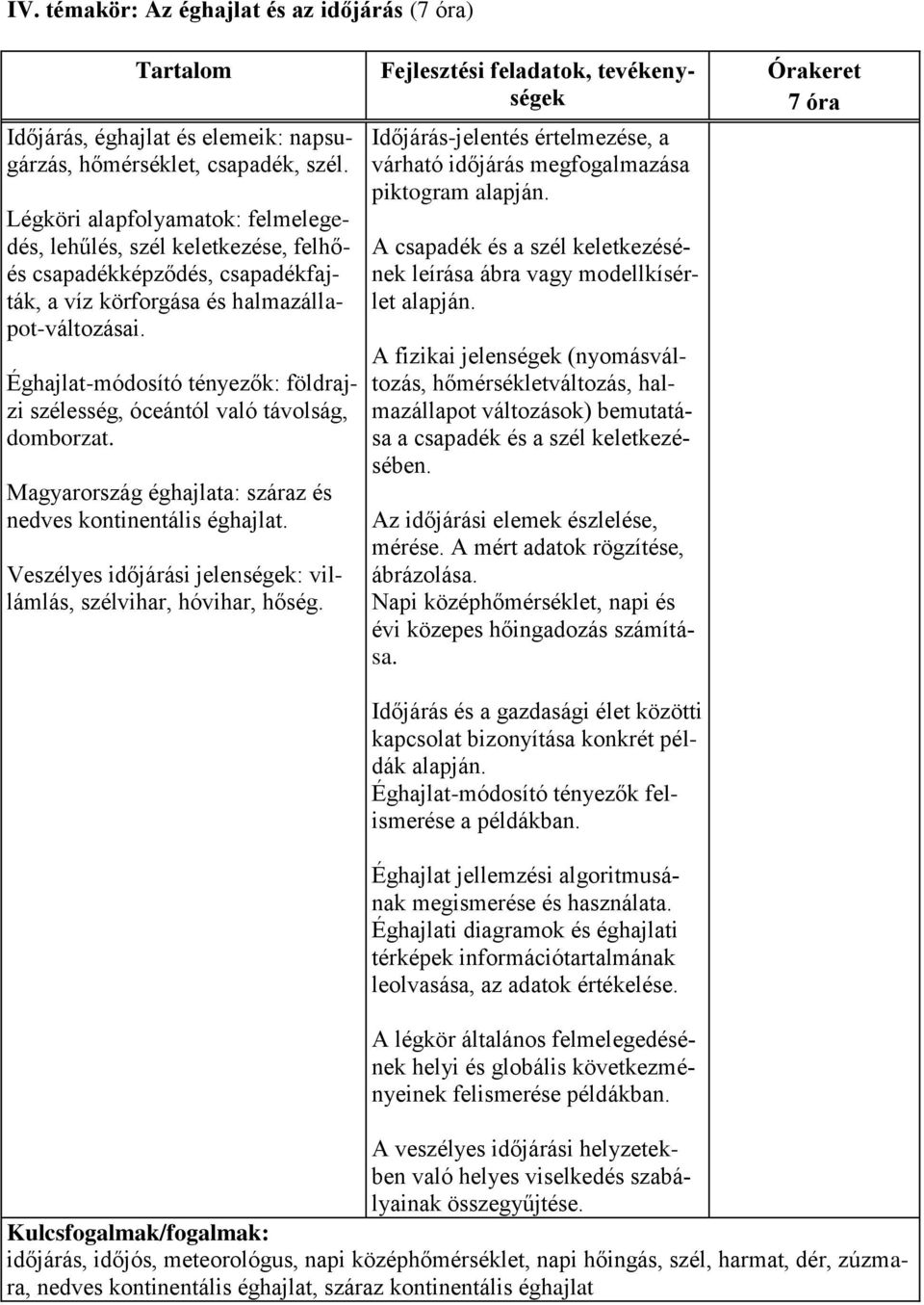 Éghajlat-módosító tényezők: földrajzi szélesség, óceántól való távolság, domborzat. Magyarország éghajlata: száraz és nedves kontinentális éghajlat.