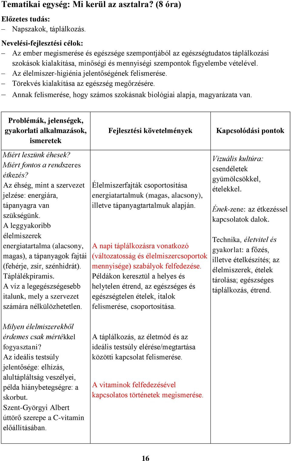 Az élelmiszer-higiénia jelentőségének felismerése. Törekvés kialakítása az egészség megőrzésére. Annak felismerése, hogy számos szokásnak biológiai alapja, magyarázata van.