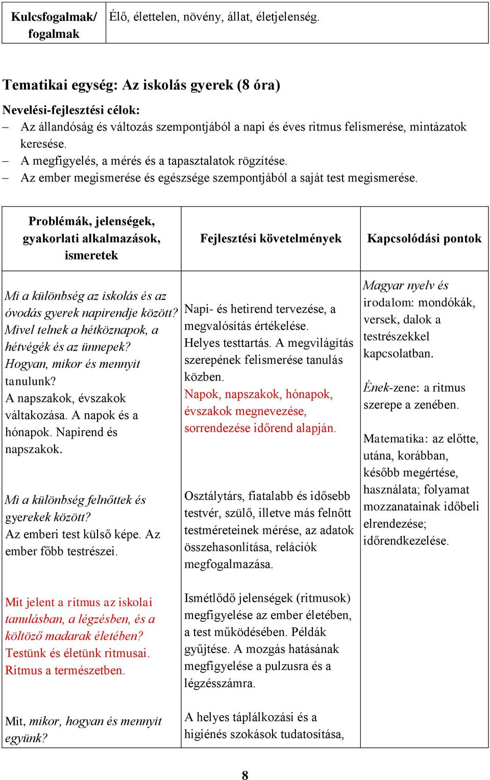 A megfigyelés, a mérés és a tapasztalatok rögzítése. Az ember megismerése és egészsége szempontjából a saját test megismerése.