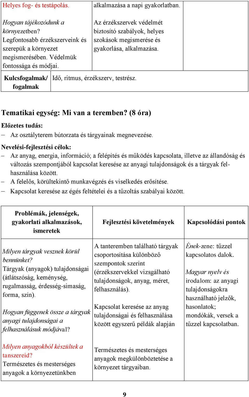 (8 óra) Előzetes tudás: Az osztályterem bútorzata és tárgyainak megnevezése.