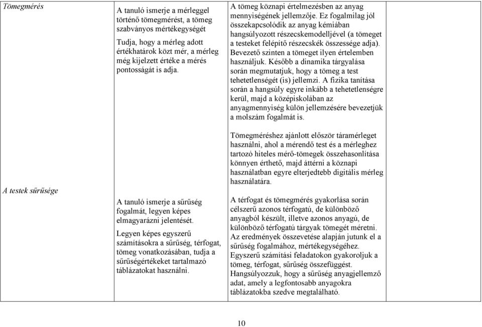 Legyen képes egyszerű számításokra a sűrűség, térfogat, tömeg vonatkozásában, tudja a sűrűségértékeket tartalmazó táblázatokat használni.