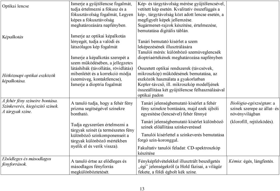 Ismerje az optikai képalkotás lényegét, tudja a valódi és látszólagos kép fogalmát Ismerje a képalkotás szerepét a szem működésében, a jellegzetes látáshibák (távollátás, rövidlátás) mibenlétét és a